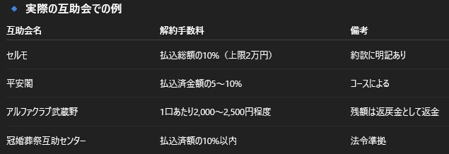 互助会解約手数料回答_ChatGPT