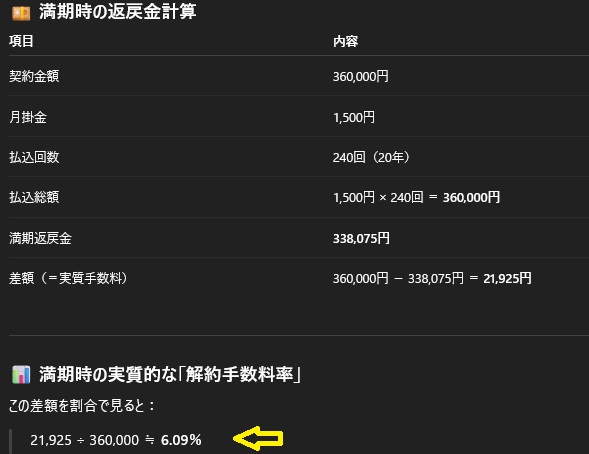互助会解約手数料回答_ChatGPT2